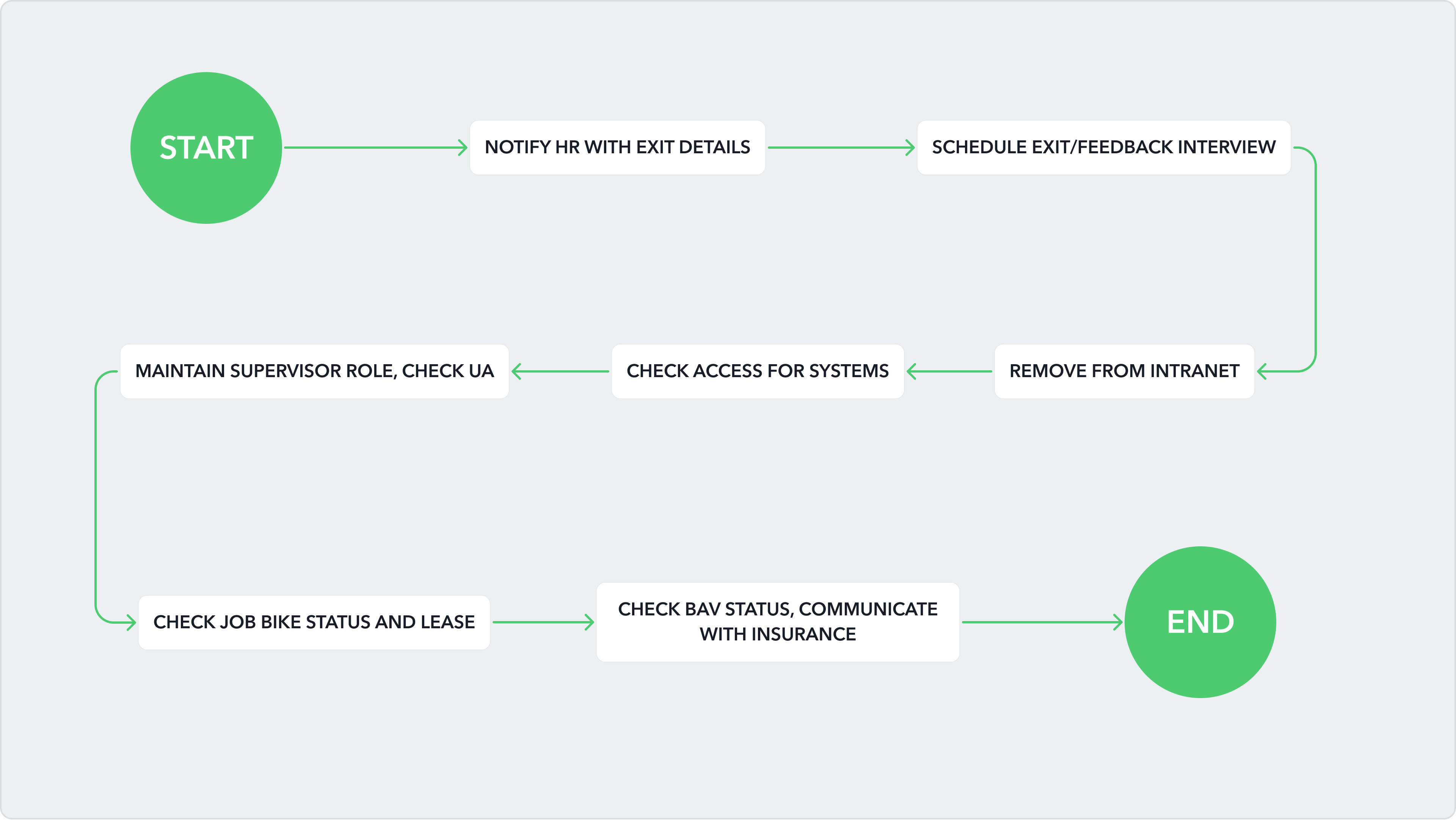 UI Automation Feature Screenshot